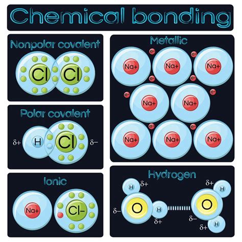 Understanding electronic structures, chemical bonding, and .